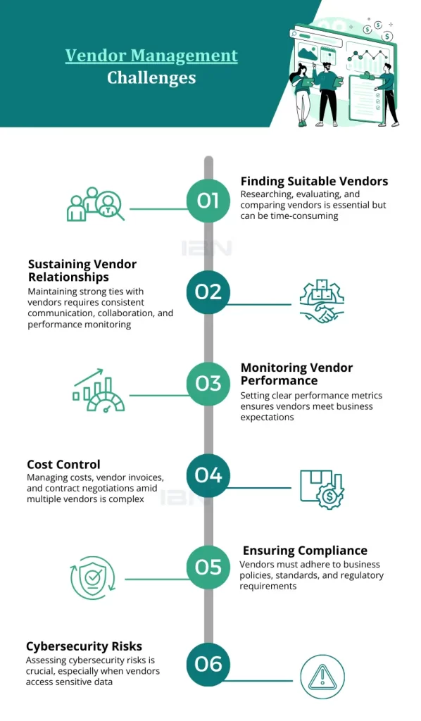 Vendor Management Challenges