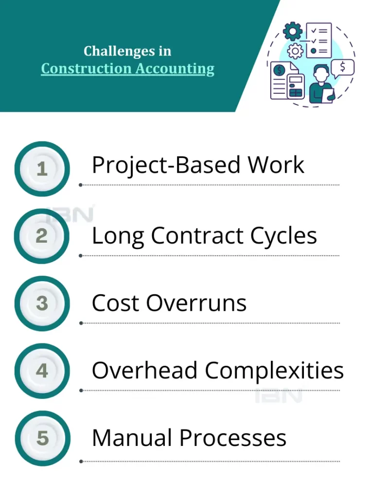 Challenges in Construction Accounting | IBNTECH