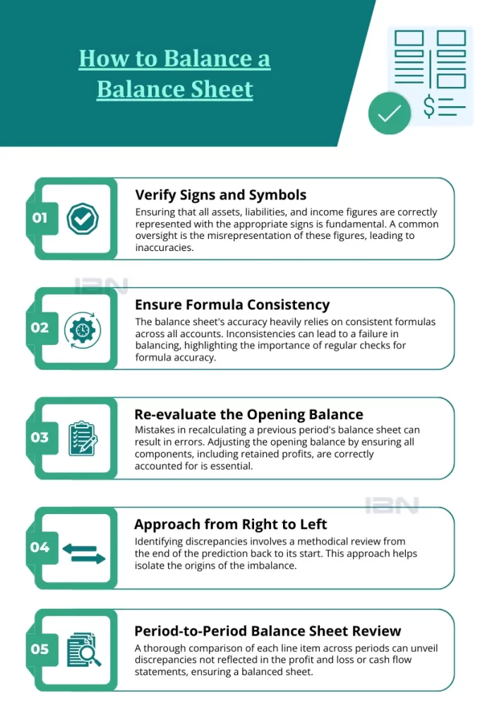 How to Balance a Balance Sheet | IBN tech