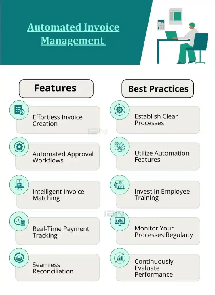 Automated Invoice Management | IBN tech