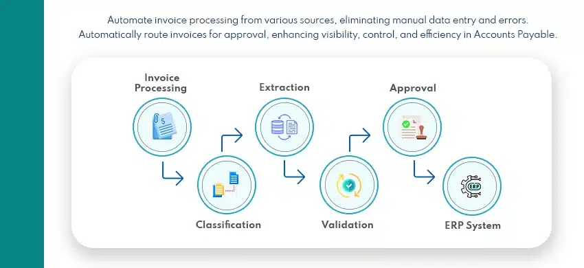 Invoice-Processing-Automation