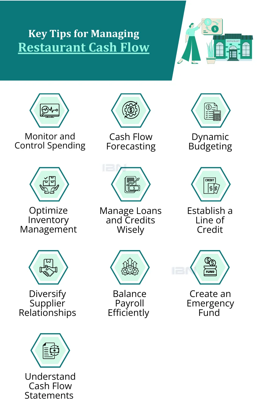 Tips for Managing Restaurant Cash Flow