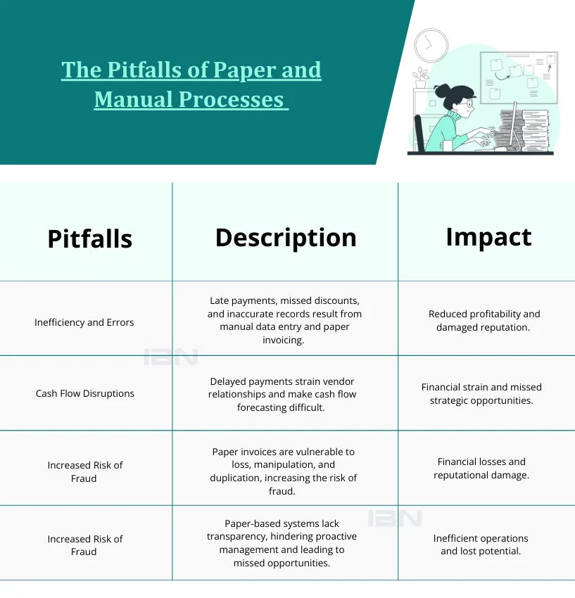 The Pitfalls of Paper and Manual Processes