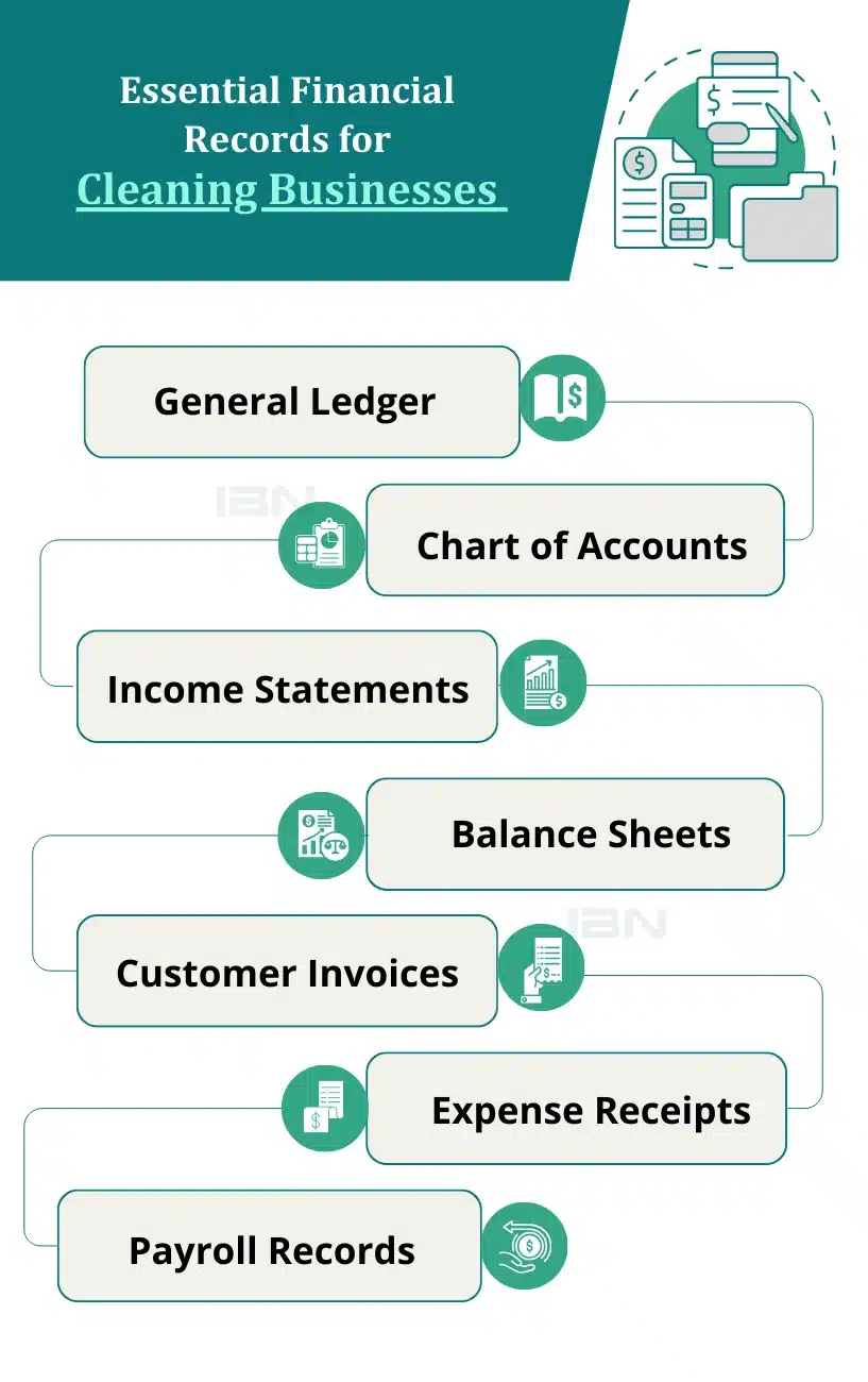 Essential Financial Records for Cleaning Businesses