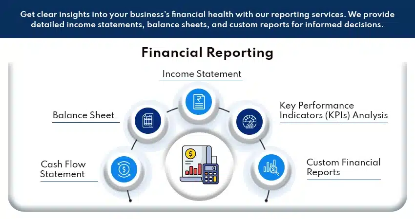 Financial Reporting provided by IBN Technologies