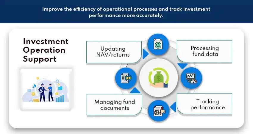 Investment Operation Support