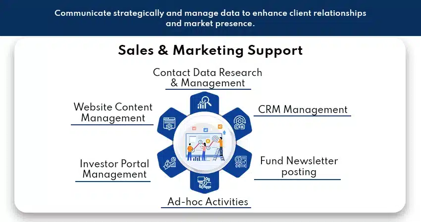 Sales & Marketing Support