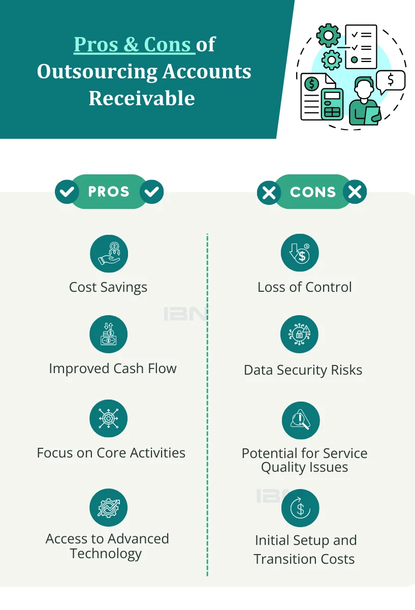 Pros & Cons of Outsourcing Accounts Receivable