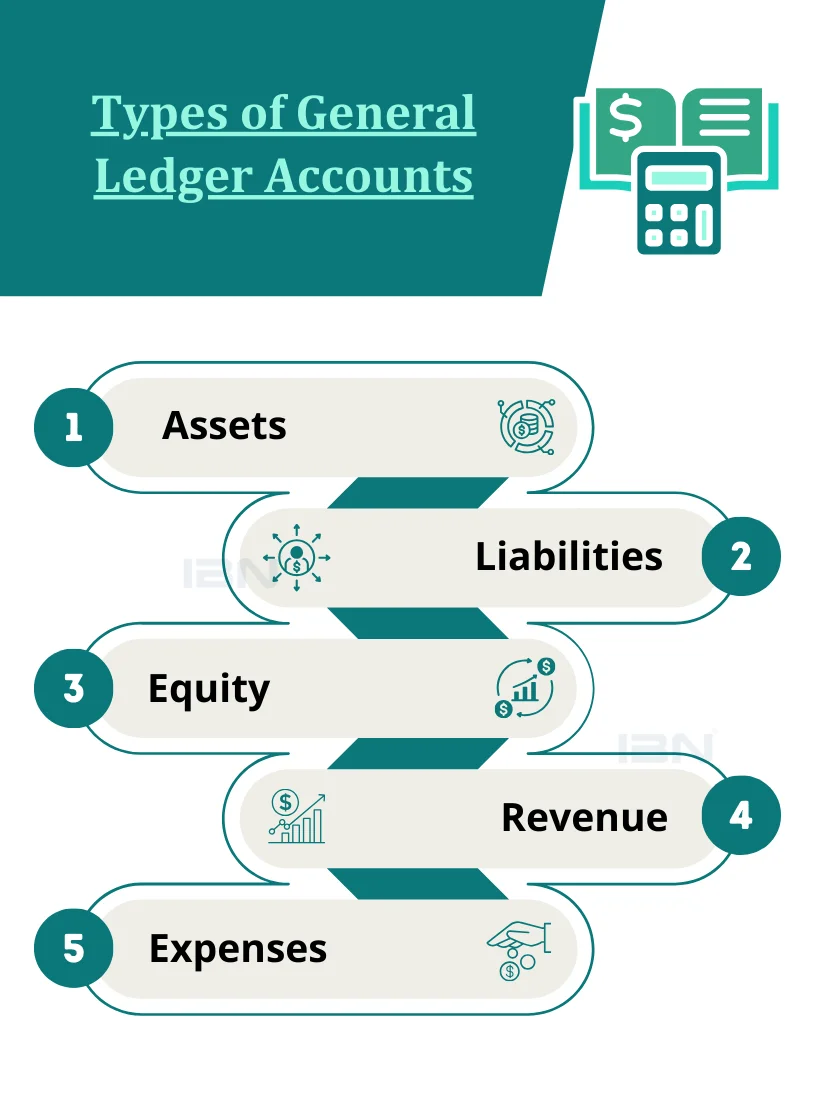 Types of General Ledger Accounts