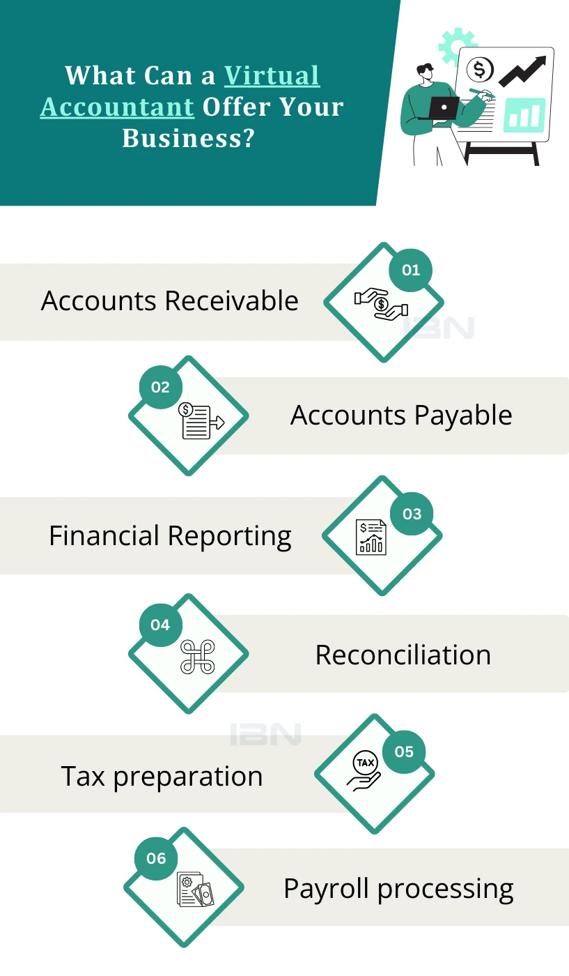 What Can a Virtual Accountant Offer Your Business