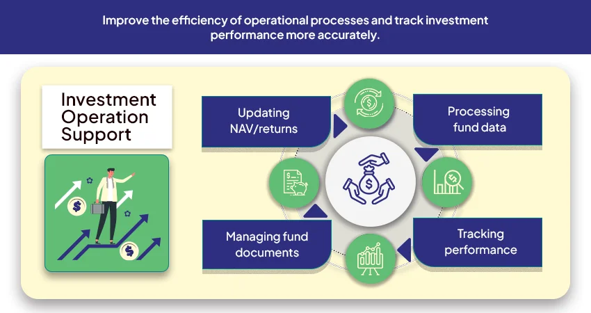 investment operation support
