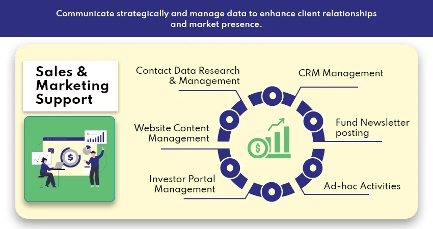 sales and marketing support
