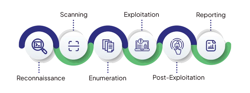 pen-testing-methodology-tools